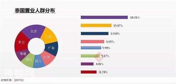 成都人的后花园，是如何从温江变为泰国的？-11.jpg