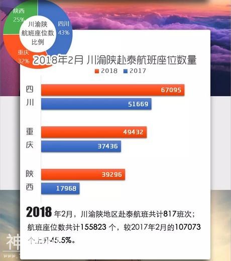成都人的后花园，是如何从温江变为泰国的？-5.jpg