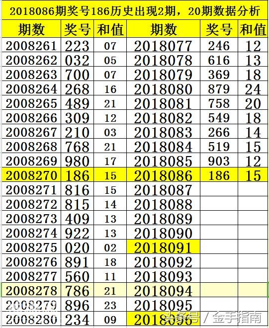 江明3D093期分析：直选231历史开出4期，注意半顺组合三连出-3.jpg