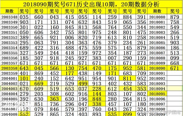 江明3D093期分析：直选231历史开出4期，注意半顺组合三连出-6.jpg
