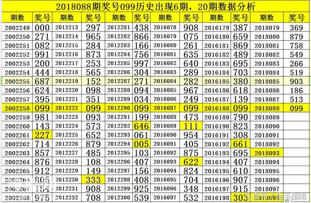 江明3D093期分析：直选231历史开出4期，注意半顺组合三连出-5.jpg