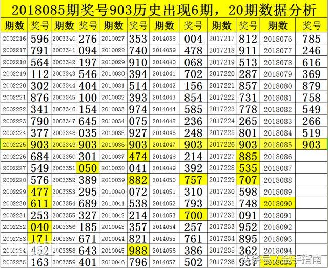 江明3D093期分析：直选231历史开出4期，注意半顺组合三连出-2.jpg
