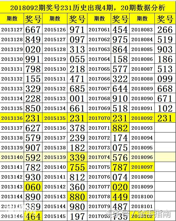 江明3D093期分析：直选231历史开出4期，注意半顺组合三连出-7.jpg