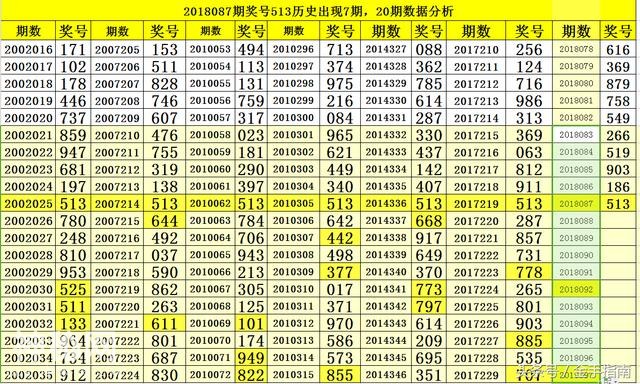 江明3D093期分析：直选231历史开出4期，注意半顺组合三连出-4.jpg