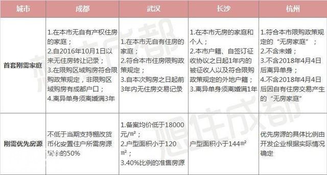 全国都在加紧调控，为什么感觉成都力度不够？-3.jpg