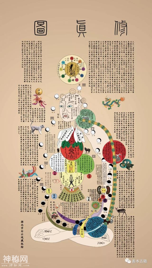 道教《修真图》版本系统及流传情况-2.jpg