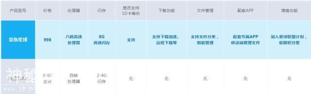 4月11日再次开售，一文读懂2345章鱼星球是什么？-2.jpg
