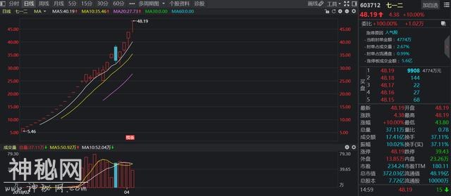 热门次新点评：宇宙总龙头万兴科技，卒！！！-4.jpg
