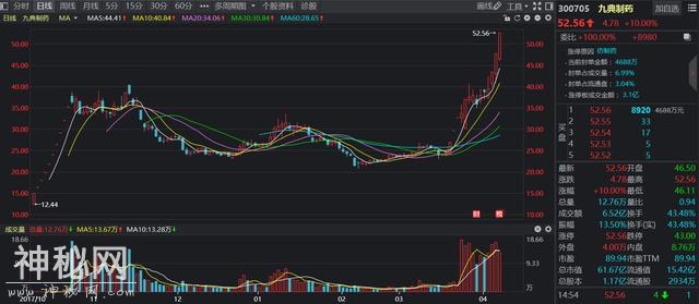 热门次新点评：宇宙总龙头万兴科技，卒！！！-5.jpg