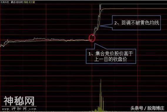 分时图最佳买卖绝技，精准介入买在最低-7.jpg