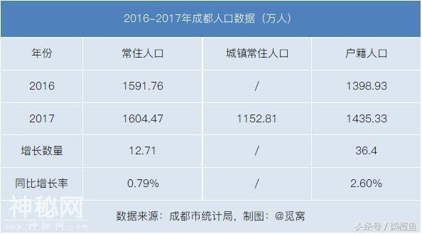 摇中两次不买，三年内不再许购房？再造一个新成都！进击中国楼市-5.jpg