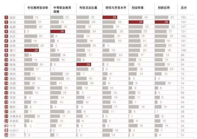 成都再次惊艳全国，未来是最有前途的城市！-4.jpg