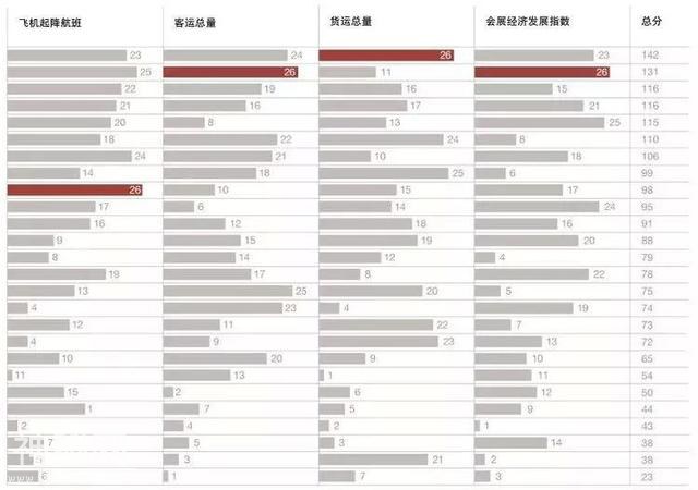 成都再次惊艳全国，未来是最有前途的城市！-24.jpg