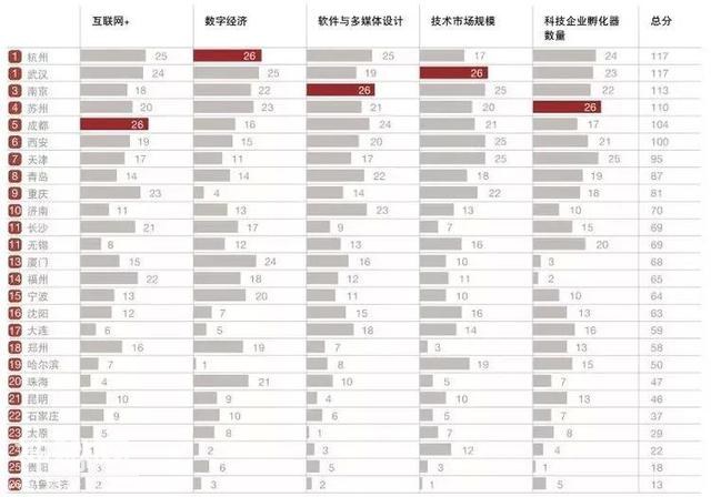成都再次惊艳全国，未来是最有前途的城市！-17.jpg