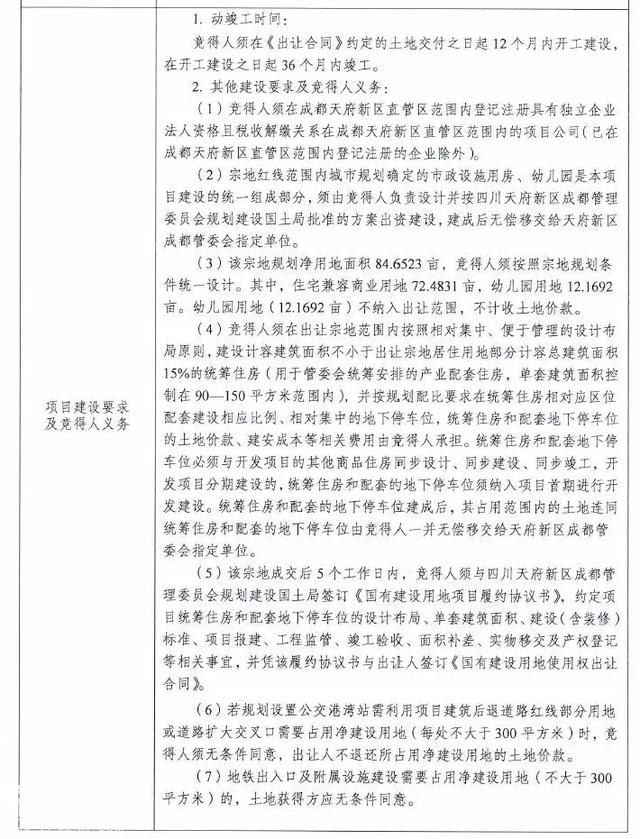 多轮叫价天府新区2块住宅用地还是流拍！为什么？为什么？-3.jpg