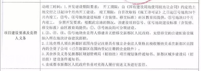 多轮叫价天府新区2块住宅用地还是流拍！为什么？为什么？-7.jpg