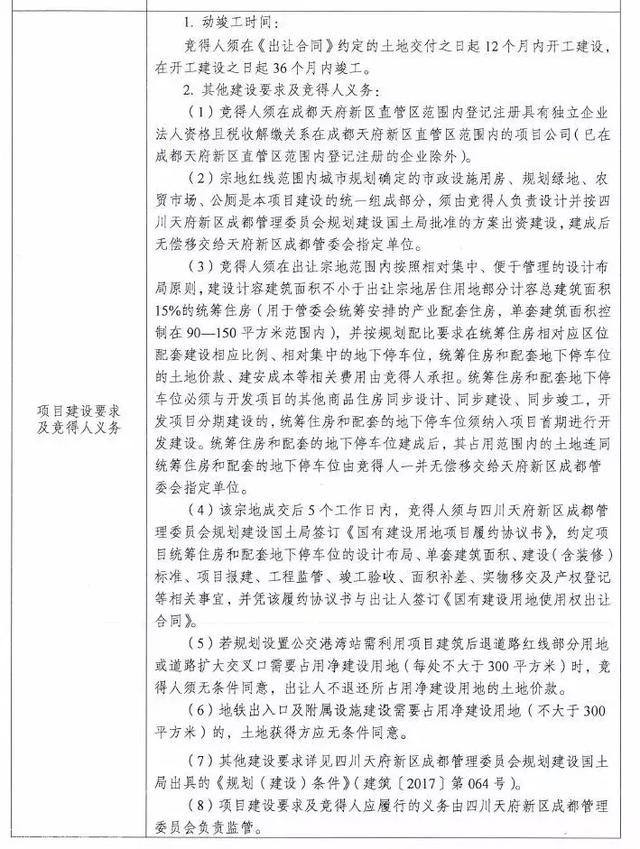 多轮叫价天府新区2块住宅用地还是流拍！为什么？为什么？-5.jpg