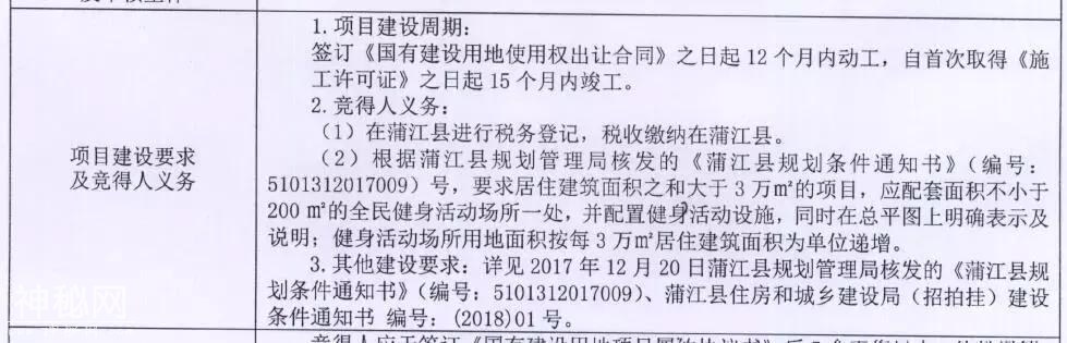 多轮叫价天府新区2块住宅用地还是流拍！为什么？为什么？-9.jpg