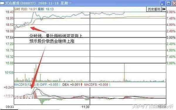 私募操盘手分时图操盘绝技, 一旦看懂, 截杀涨停板轻而易举!-2.jpg