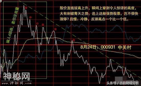私募操盘手分时图操盘绝技, 一旦看懂, 截杀涨停板轻而易举!-14.jpg