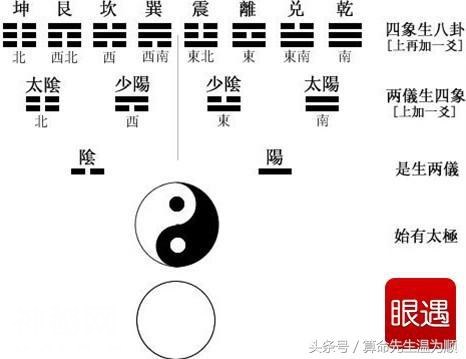 周易预测的步骤与方法《易经》的哲学思维及人文观-1.jpg