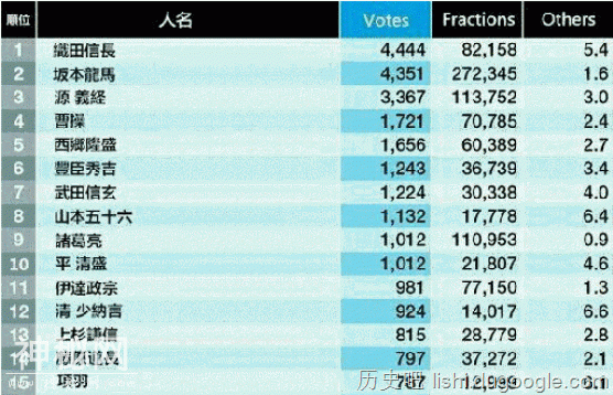 项羽败了，刘邦赢了，但项羽却是日本人最崇拜的历史人物之一-4.jpg