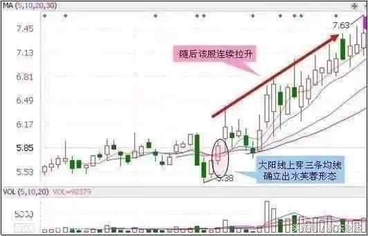 北京老股民曝光失传多年抄底绝技， 学会也能轻松捕捉涨停板!-1.jpg