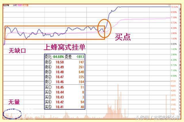 一位老股民坚持二十年的抓涨停板绝技, 一旦掌握, 轻松买在起涨点-5.jpg
