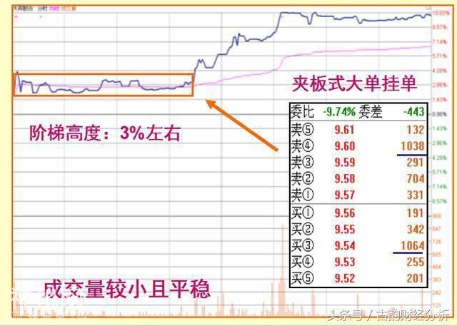 一位老股民坚持二十年的抓涨停板绝技, 一旦掌握, 轻松买在起涨点-7.jpg