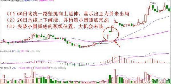 中国第一代操盘手详解高抛低吸绝技，一招一式致胜强势股龙头股-1.jpg