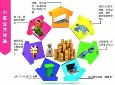 「提醒」业主注意！这8种情况能拒交物业费！还可能“领红包”→-18.jpg