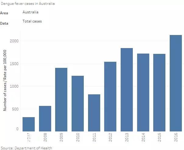 登革热病毒被带入澳洲！一男子被隔离！澳人担忧病毒席卷全澳-19.jpg
