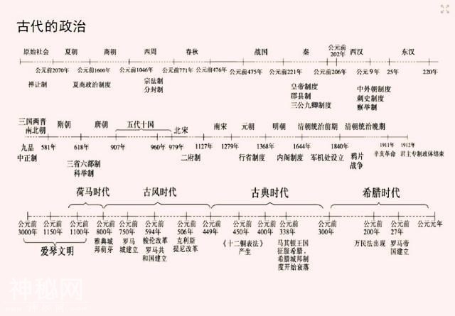 董卿力荐:这份历史时间轴,画下中华5000年,孩子背熟，历史考满分-10.jpg