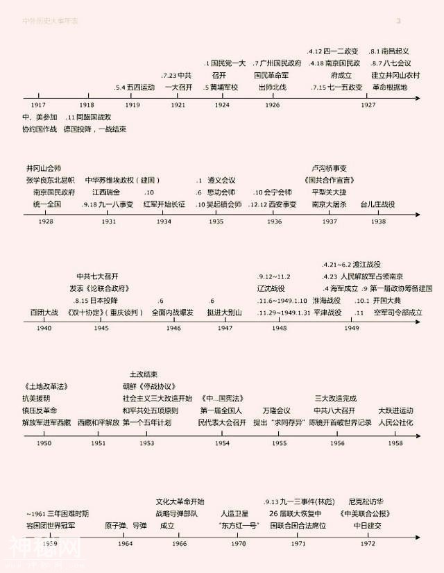 董卿力荐:这份历史时间轴,画下中华5000年,孩子背熟，历史考满分-15.jpg