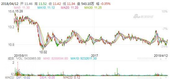 雅戈尔的魔术：押注中信股份亏70亿 财技撬动93亿净利-2.jpg