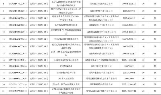 这28家单位注意 市科技局催你们还款了哈！-3.jpg