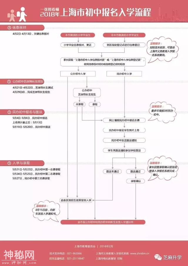 最新解读：2018小升初私立校30%的名额摇号，怎样摇？-4.jpg