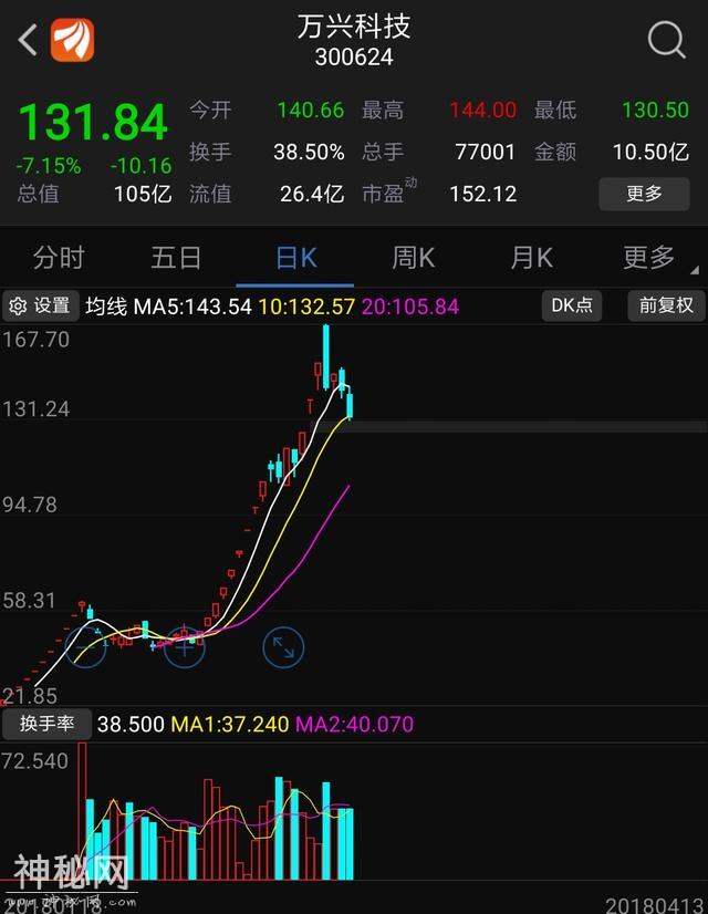 万兴科技周一可以杀入吗？-1.jpg