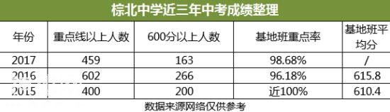 2018成都小学生升学不一定要上重点, 这些中学也不错-4.jpg