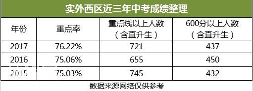 2018成都小学生升学不一定要上重点, 这些中学也不错-21.jpg