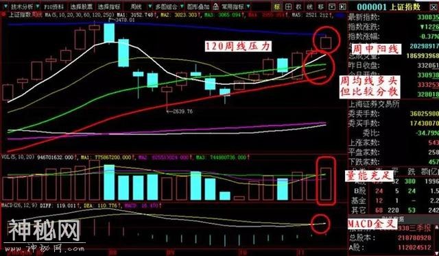 一位短线操盘高手的忠告：周线选股四大必杀绝技，熟记后一招制胜-2.jpg