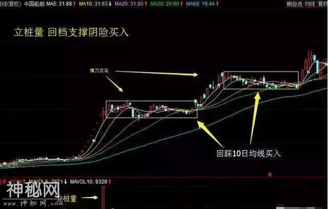 一位短线操盘高手的忠告：周线选股四大必杀绝技，熟记后一招制胜-8.jpg