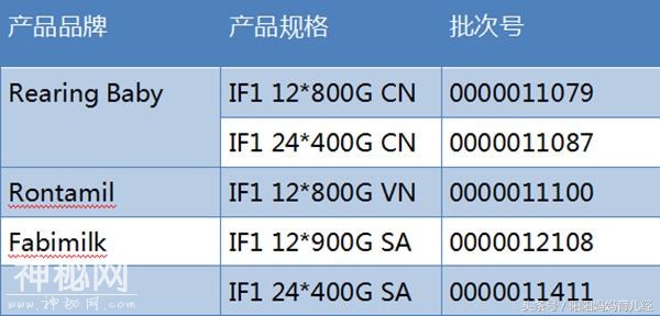 赶快对比代购奶粉批号！污染的细菌致死率可达50%-1.jpg