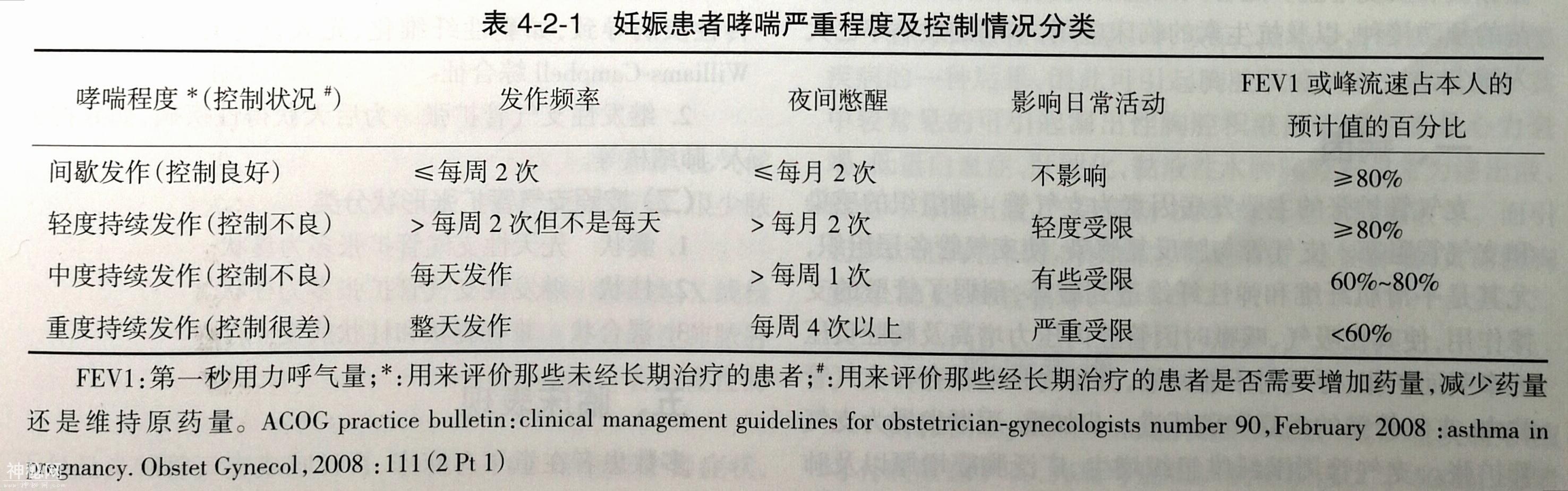 孕期保健（二）之哮喘-6.jpg