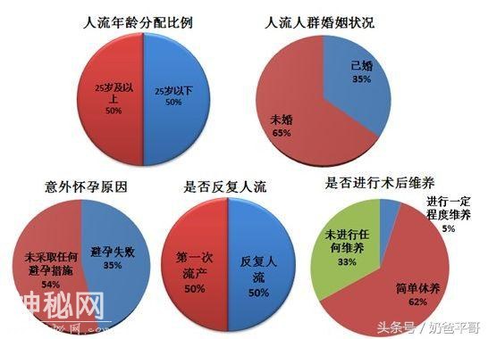 为什么很多人都后悔打胎了呢？-1.jpg