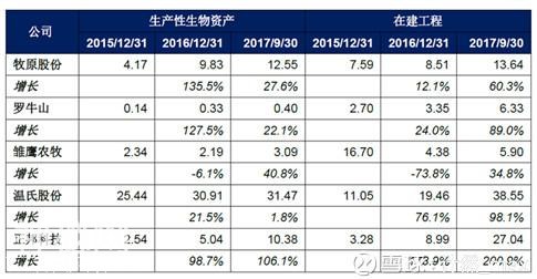 股市分析：生物股份大剖析！-7.jpg