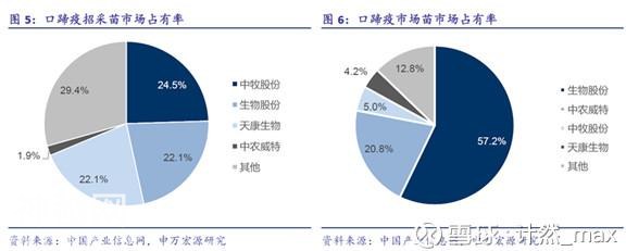 股市分析：生物股份大剖析！-10.jpg