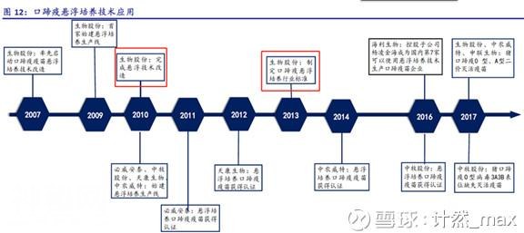 股市分析：生物股份大剖析！-14.jpg