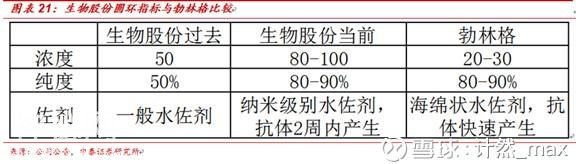 股市分析：生物股份大剖析！-16.jpg
