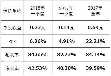 股市分析：健帆生物一季度报！-2.jpg